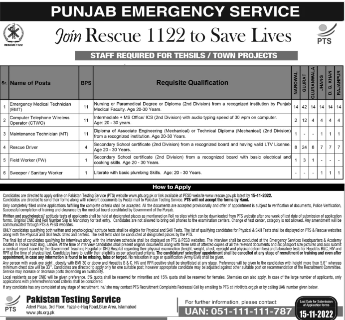 Rescue 1122 Punjab Emergency Service Jobs 2023 | Join Rescue 1122 Punjab Emergency Service Jobs 2023